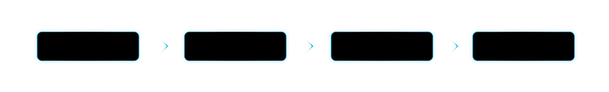 Four black boxes with blue edges in a row, a blue chevron between each.
