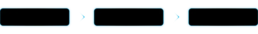 Three black boxes with blue edges in a row, a blue chevron between each.