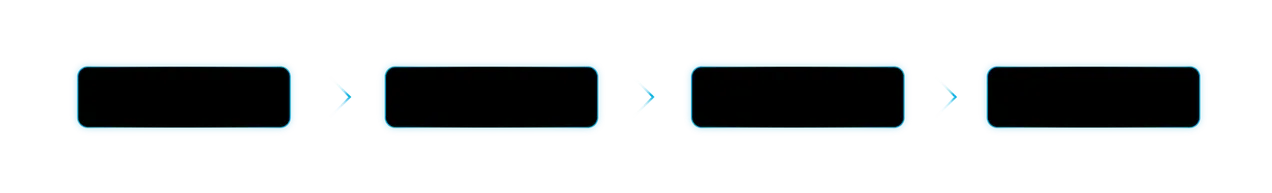 Four black boxes with blue edges in a row, a blue chevron between each.