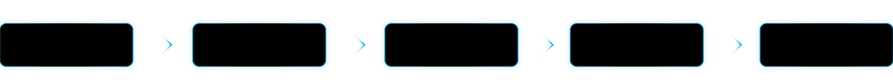 Five black boxes with blue edges in a row, a blue chevron between each.
