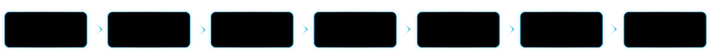 Black boxes with blue edges in a row, a blue chevron between each.