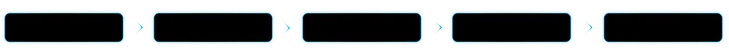 Black boxes with blue edges in a row, a blue chevron between each.