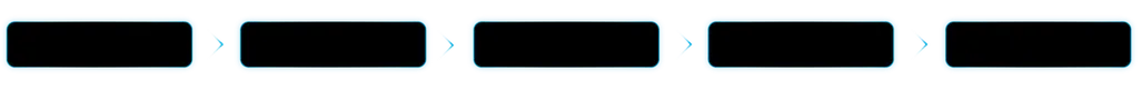 Black boxes with blue edges in a row, a blue chevron between each.
