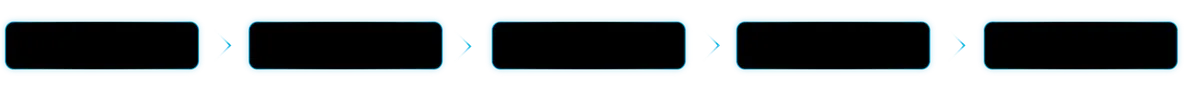 Five black boxes with blue edges in a row, a blue chevron between each.