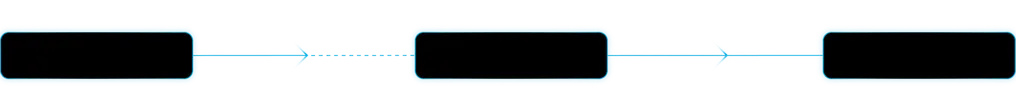 Black boxes with blue edges in a row, joined by blue arrows.