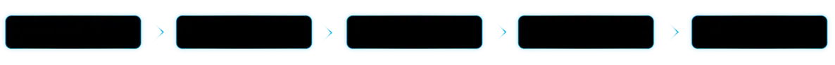 Five black boxes with blue edges in a row, a blue chevron between each.