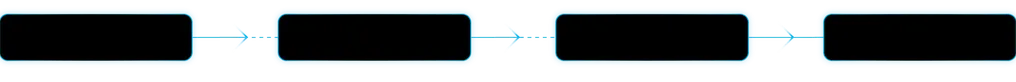 Black boxes with blue edges in a row, joined by blue arrows.