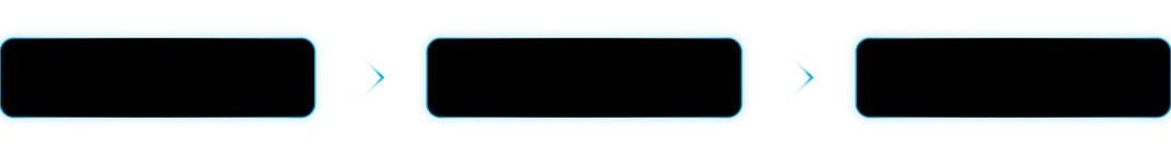 Three black boxes with blue edges in a row, a blue chevron between each.