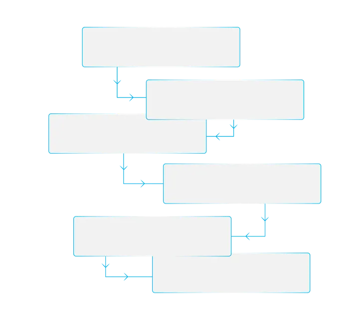 Six light boxes with blue edges, stepping down the page, each joined to the next by a blue arrow.